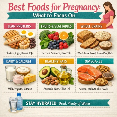 Nutrition Guide for a Strong, Healthy Pregnancy 2 Best Foods for Pregnancy: What to Focus On