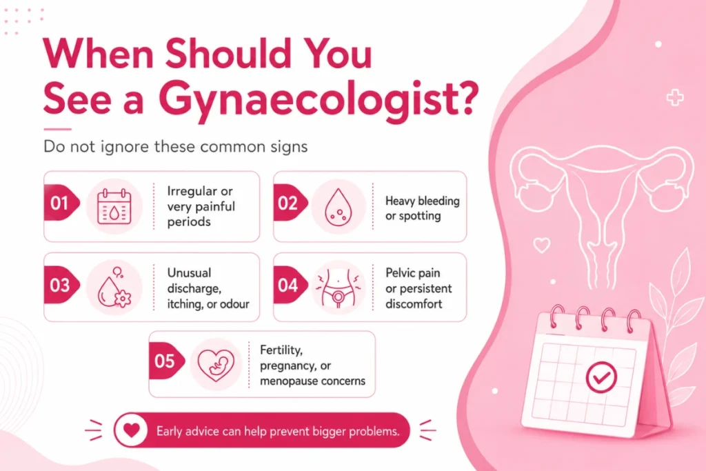 Uterine Polyps: Symptoms, Diagnosis & Treatment Plans 4 Infographic showing common signs to see a gynaecologist, including irregular periods, heavy bleeding, spotting, pelvic pain, abnormal discharge, and fertility concerns that may be caused by uterine polyps.