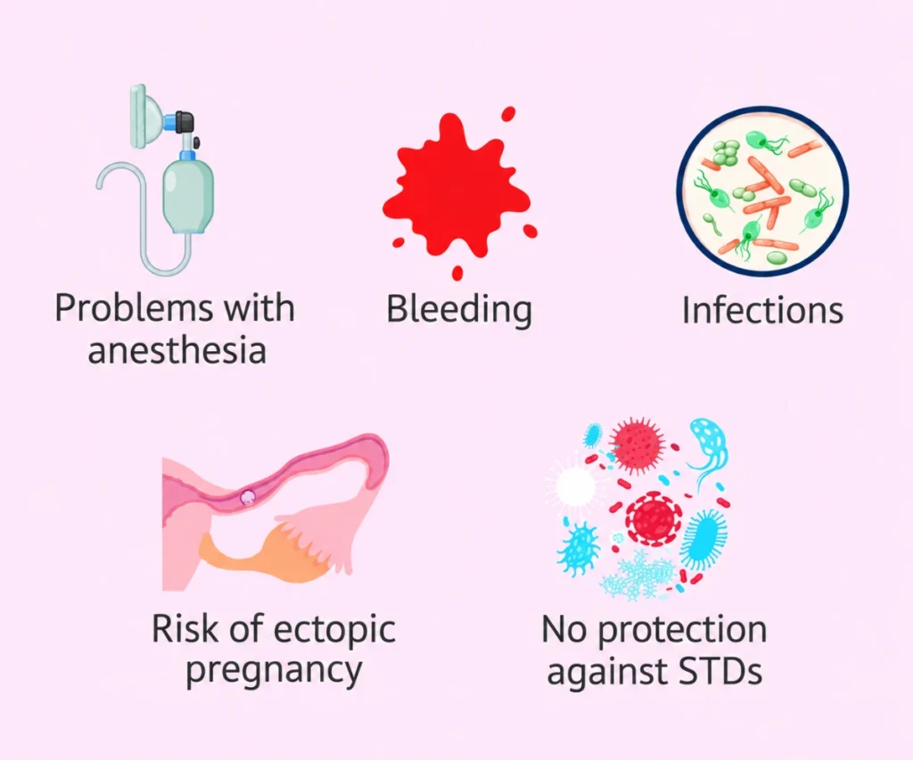 Tubal Ligation in Dubai: Procedure, Benefits, Risks & Recover 2 Tubal ligation risks including bleeding, infection and ectopic pregnancy